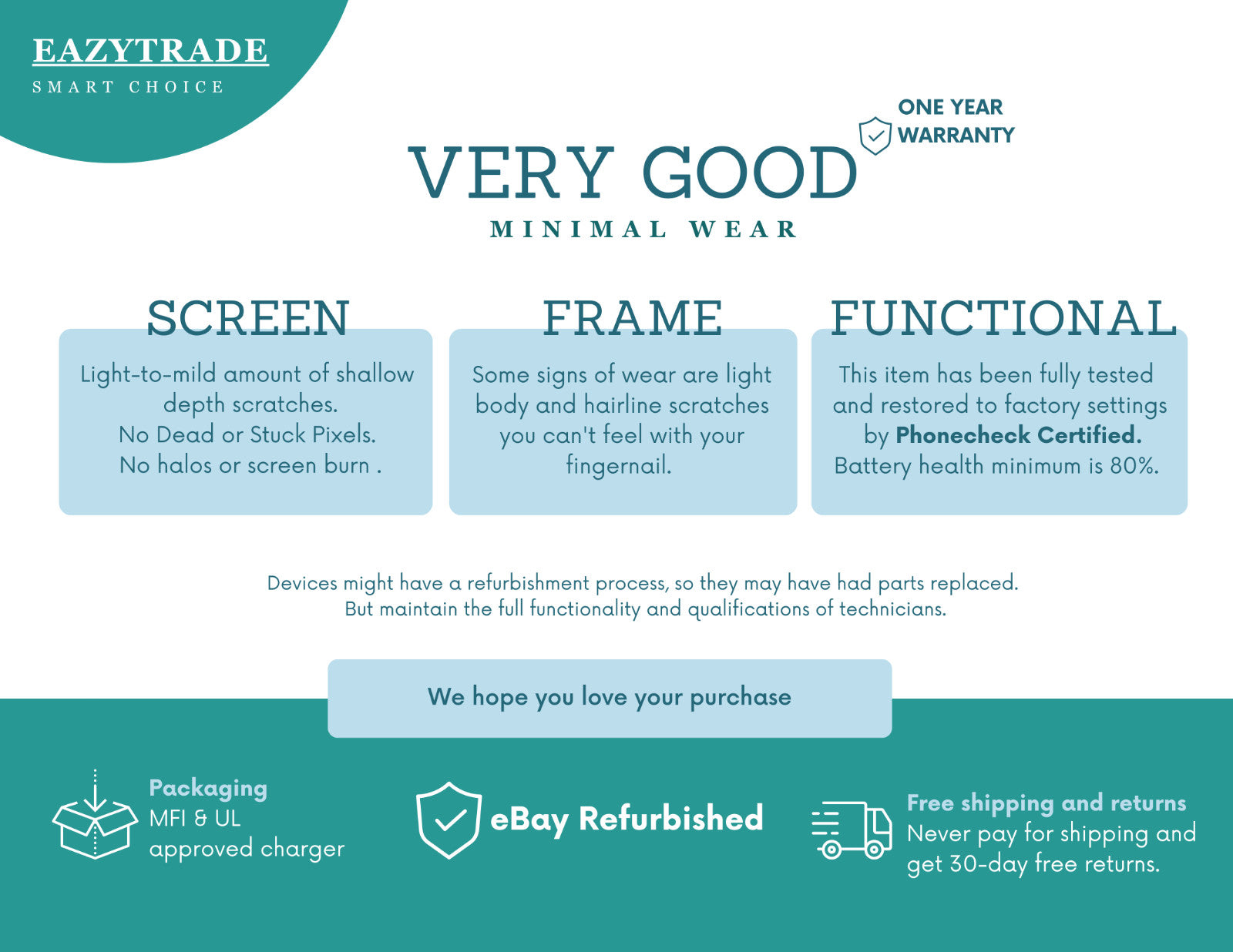 Apple iPad 10th Gen 64GB, Wi-Fi, 10.9 in - Blue - Very Good - 1 YEAR WARRANTY