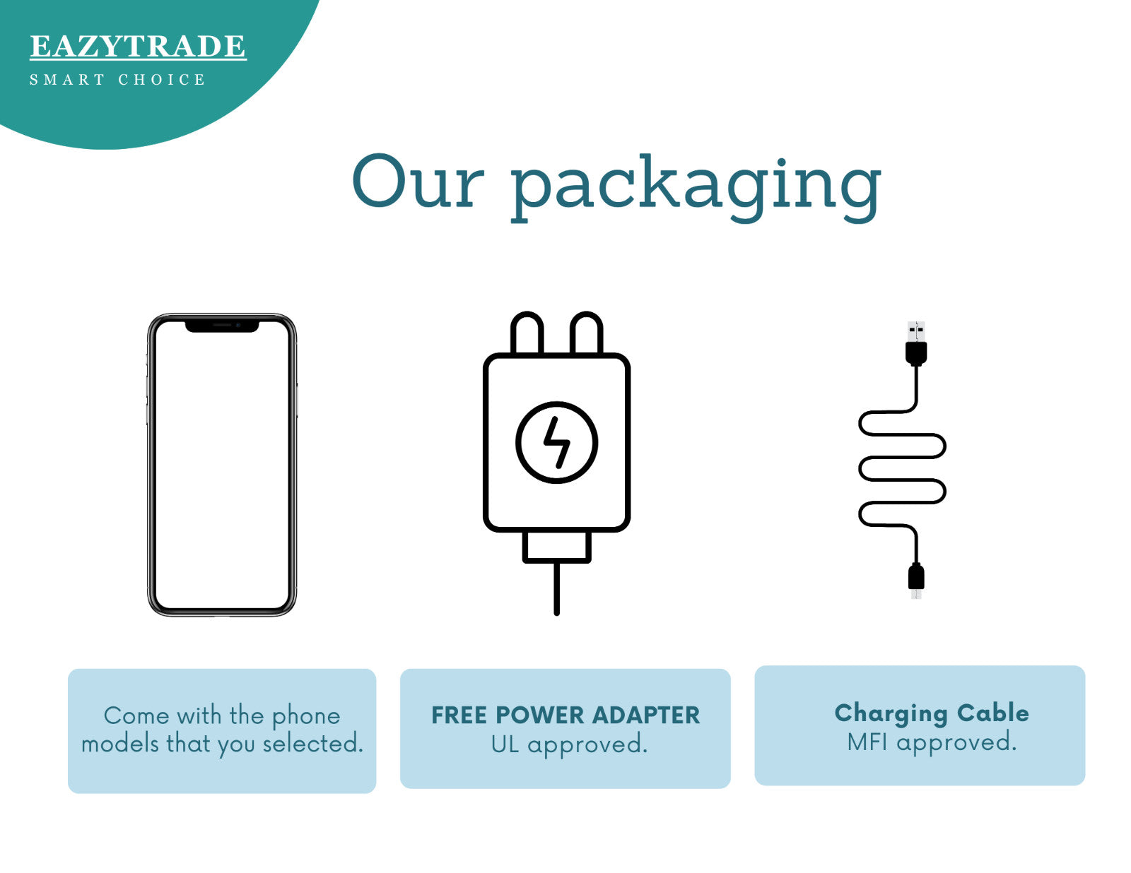 Apple iPad 10th Gen 64GB, Wi-Fi, 10.9 in - Blue - Very Good - 1 YEAR WARRANTY